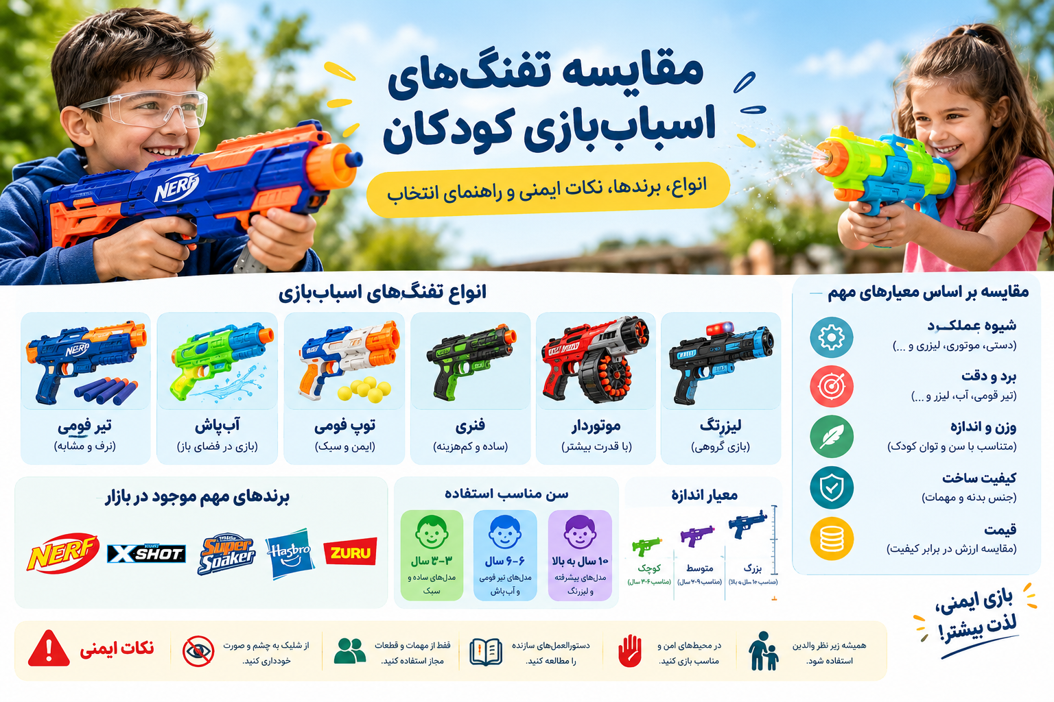 مقایسه تفنگ‌های اسباب‌بازی کودکان؛ انواع، برندها و نکات ایمنی